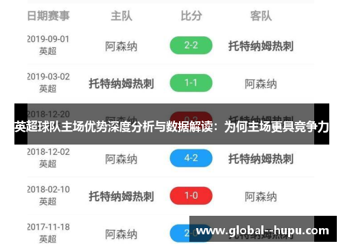 英超球队主场优势深度分析与数据解读：为何主场更具竞争力