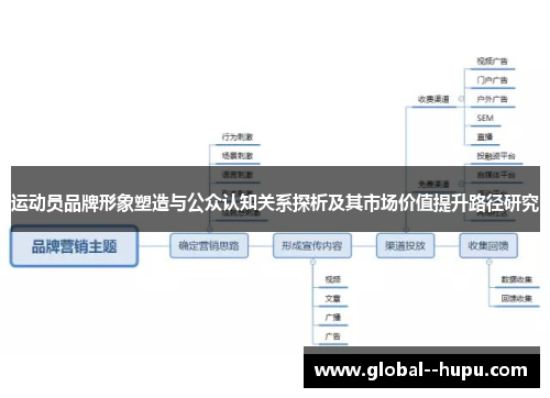 运动员品牌形象塑造与公众认知关系探析及其市场价值提升路径研究
