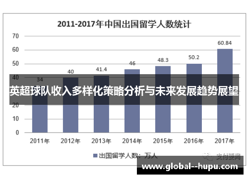 英超球队收入多样化策略分析与未来发展趋势展望