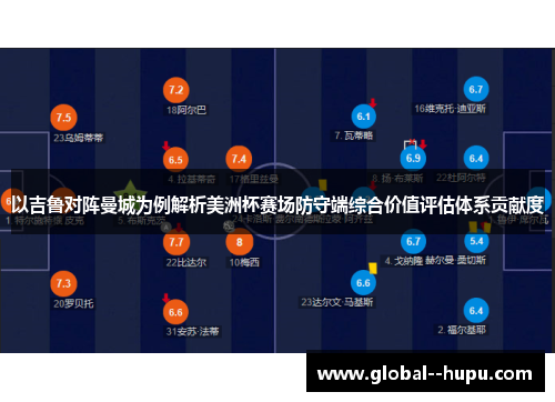 以吉鲁对阵曼城为例解析美洲杯赛场防守端综合价值评估体系贡献度