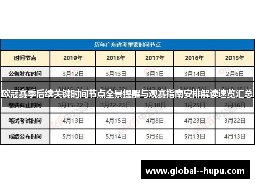 欧冠赛季后续关键时间节点全景提醒与观赛指南安排解读速览汇总